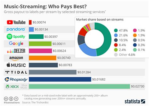 Does Apple Music Have a DJ Like Spotify? A Detailed Analysis