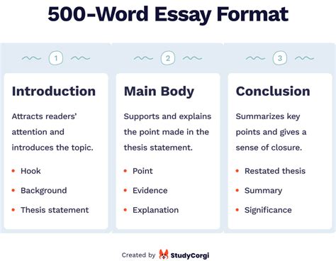 how many paragraphs is a 500 word essay